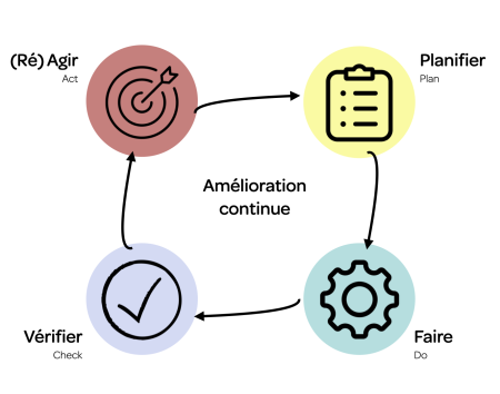 PDCA.001